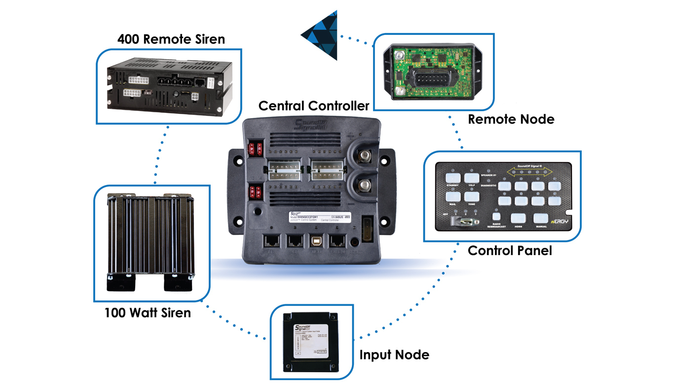 bluePrint® Control System SOUNDOFF SIGNAL