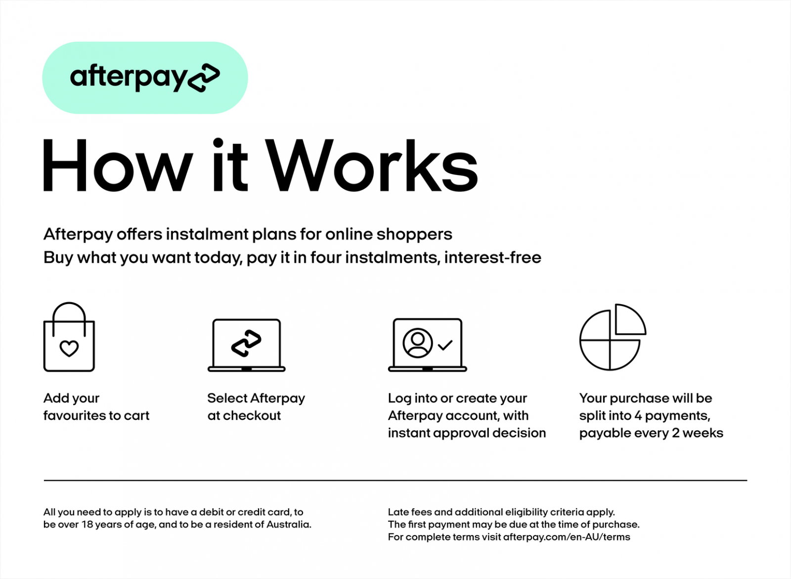 Afterpay how it works